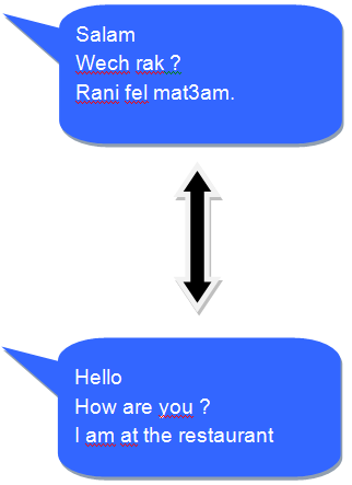 Example of translation