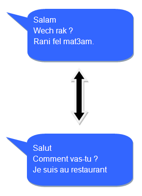 Exemple de traduction